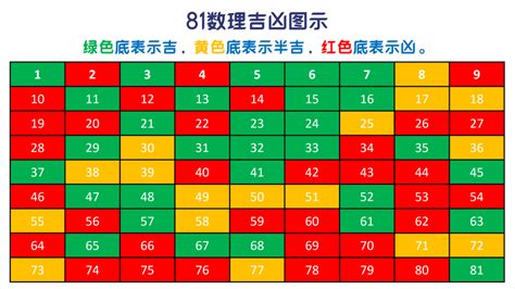 81數字吉凶